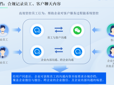 企业微信会话存档图4