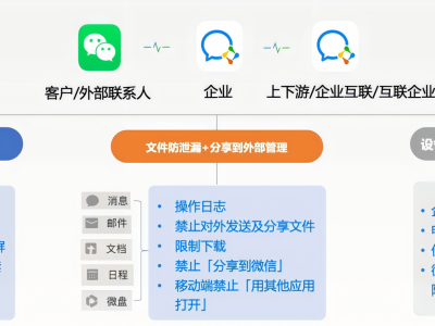 企微信息防泄漏图3