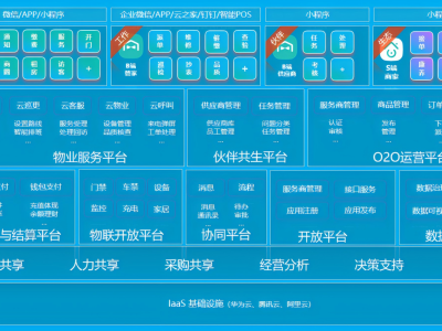 业委会一站式服务图2